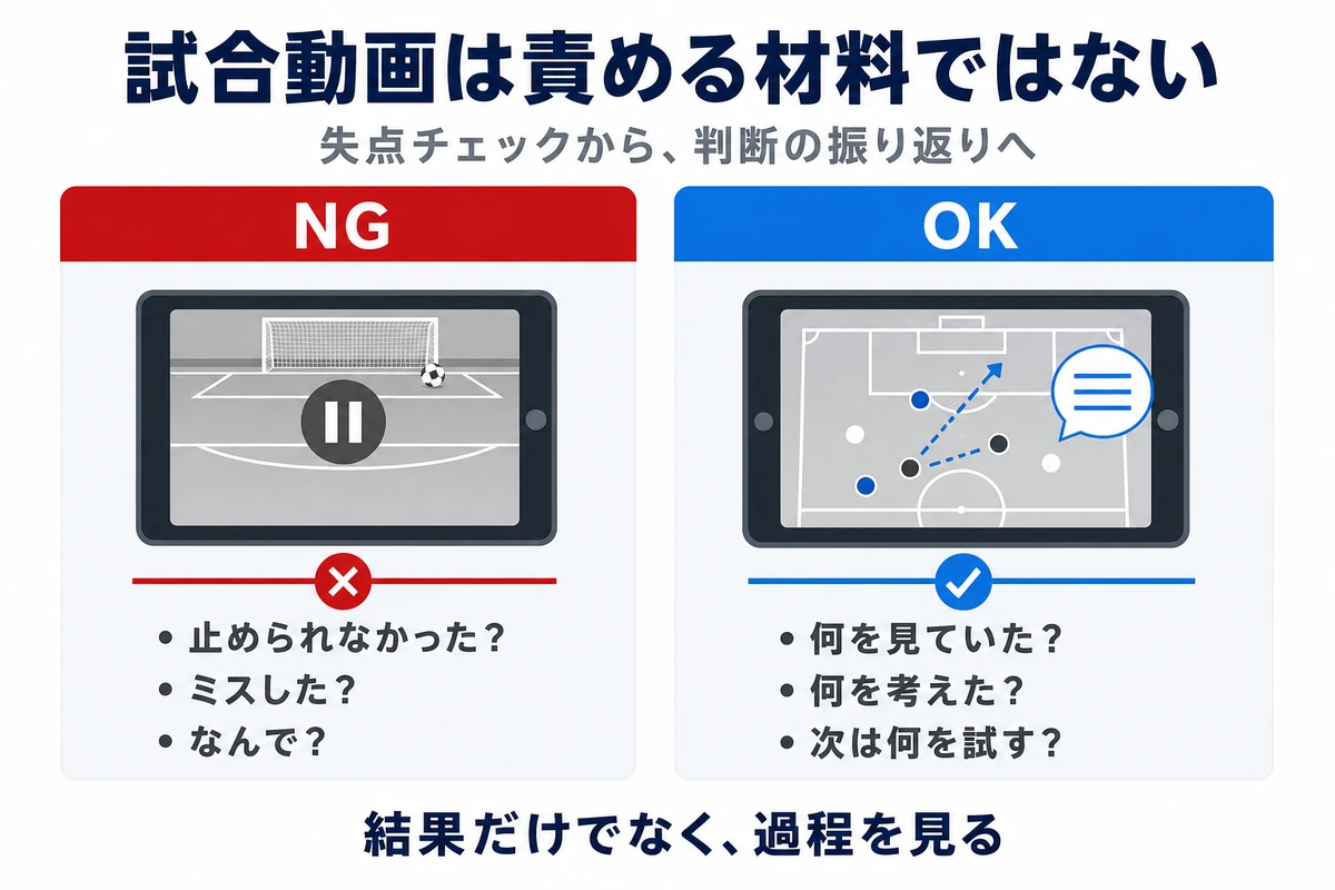 GKの試合動画を失点チェックではなく判断の振り返りに変える比較図