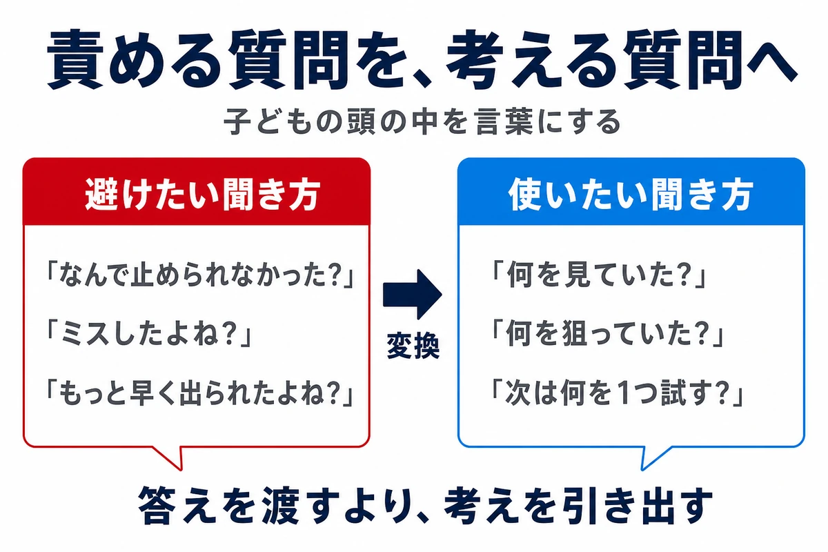 GKの試合動画を見ながら保護者が避けたい質問と使いたい質問の比較