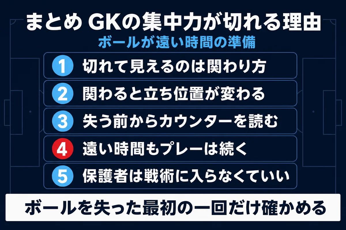 GKの集中力が切れる理由と関わり続ける準備の要点5つをまとめた図