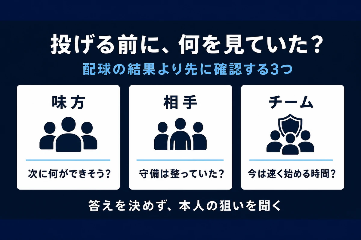 キーパーがスローイング前に見る味方相手チーム状況の3項目