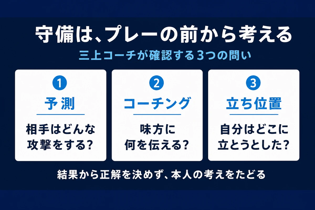 8人制GKが守備で考える相手の攻撃コーチング立ち位置の3つの質問