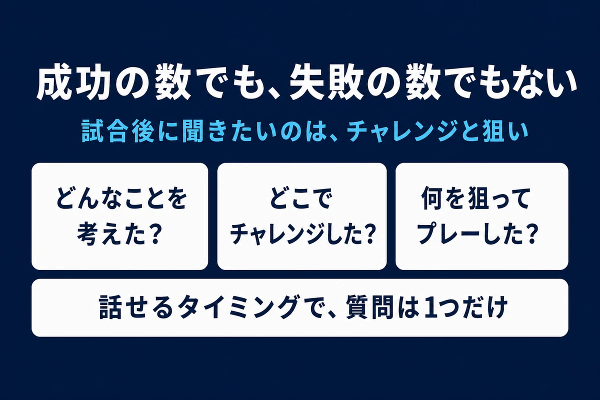 試合後に成功失敗の数よりチャレンジと狙いを聞く質問図